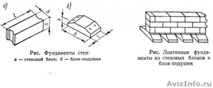 Фундаментные блоки-подушки ФЛ б/у - Изображение #2, Объявление #361868